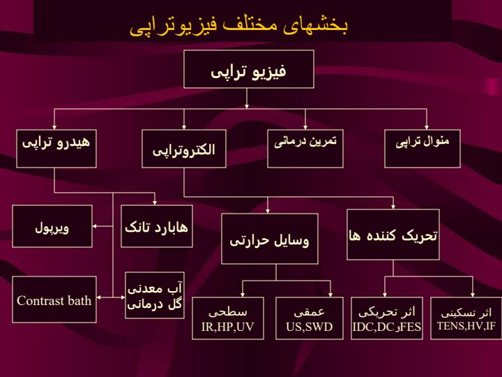 فیزیوتراپی5