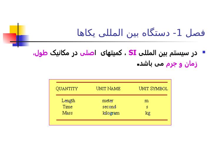 فیزیک-پایه6