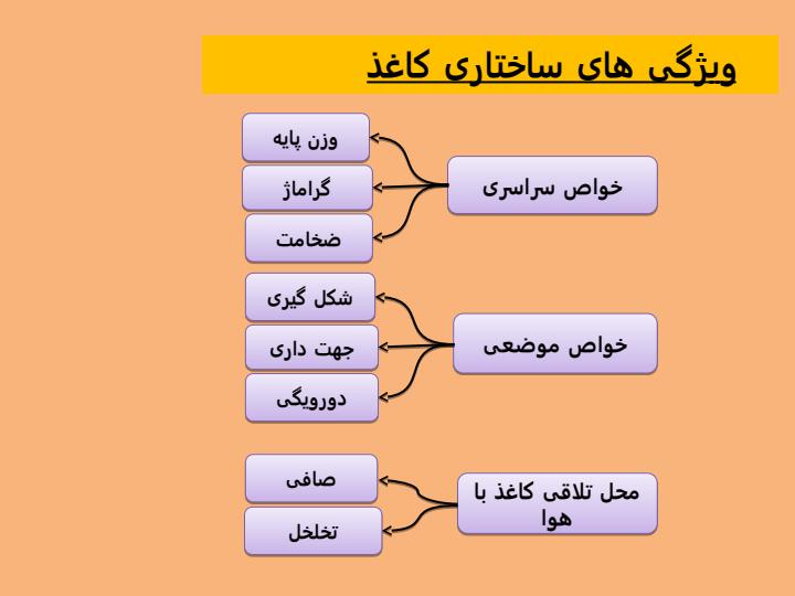 فیزیک-کاغذ1