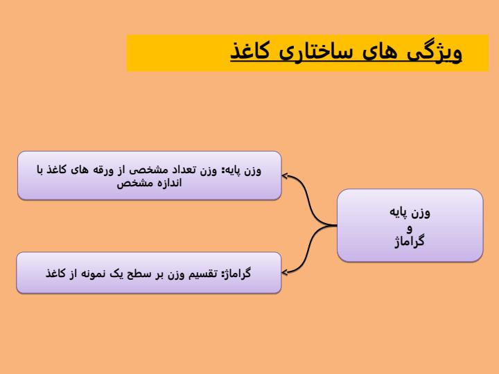 فیزیک-کاغذ2