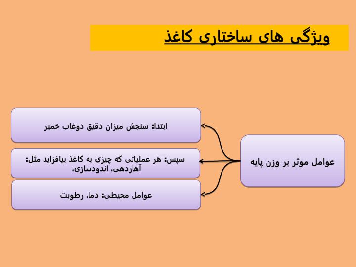 فیزیک-کاغذ3