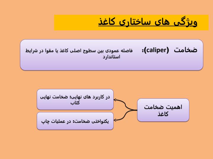 فیزیک-کاغذ4