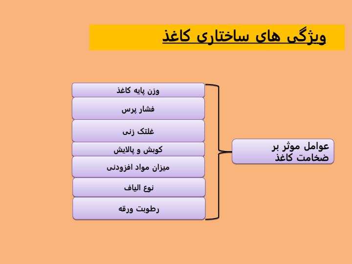 فیزیک-کاغذ5