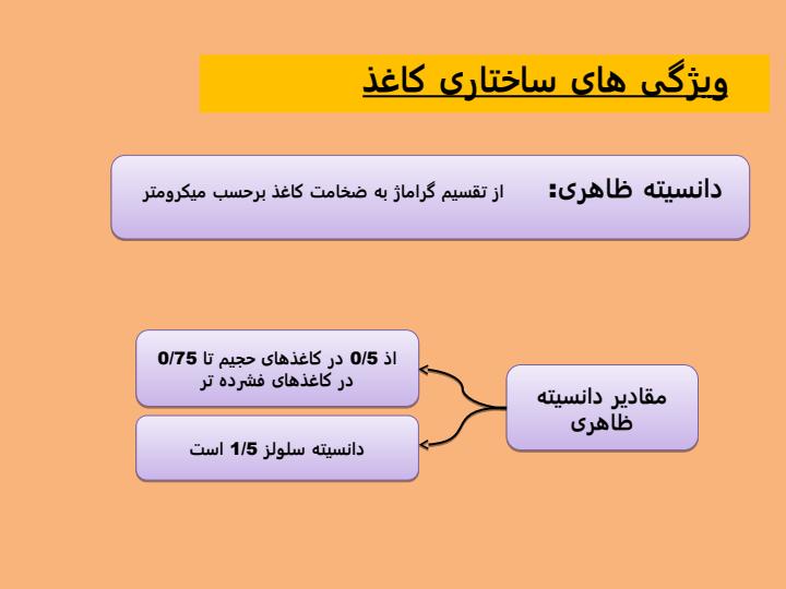 فیزیک-کاغذ6