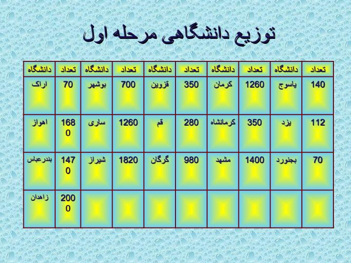 فیلتر-کردن-خون-کامل-قبل-از-ذخیره6