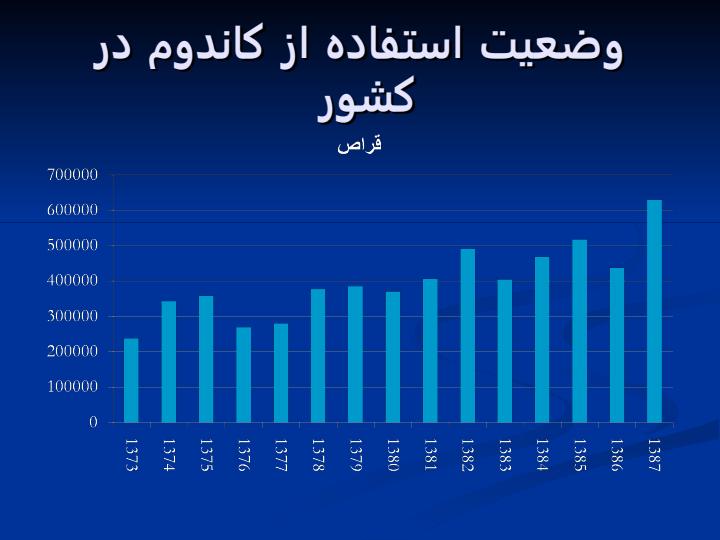 كاندوم3
