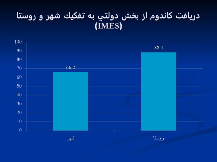 كاندوم6