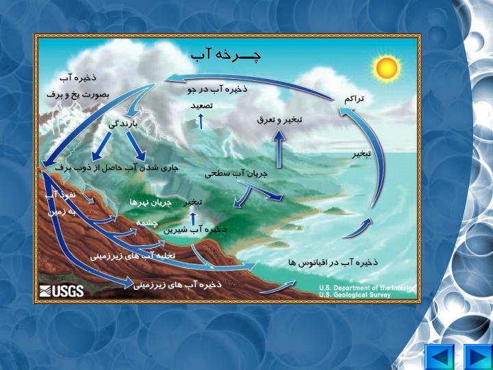 كمبود-آب-بحران6