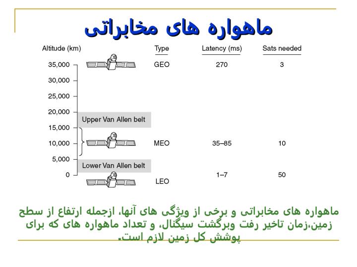 ماهواره-های-مخابراتی3