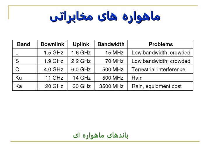 ماهواره-های-مخابراتی5