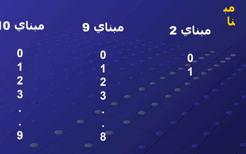 مباني-کامپيوتر-و-برنامه-نويسي5