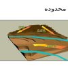 شیب-محدوده