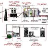 دپارتمانهای-مختلف-کارخانه-سیمان