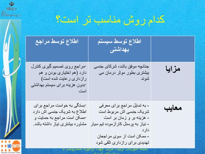 مدیریت-درمان-شریک-جنسی4