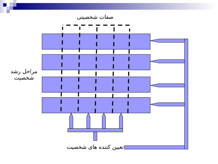 مدیریت-رفتار-سازمانی-پیشرفته5