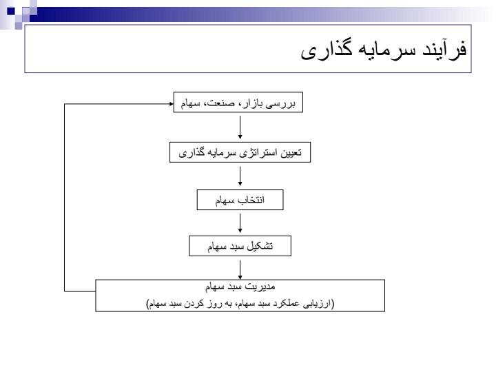 مدیریت-سبد-سهام1