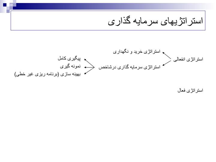 مدیریت-سبد-سهام2