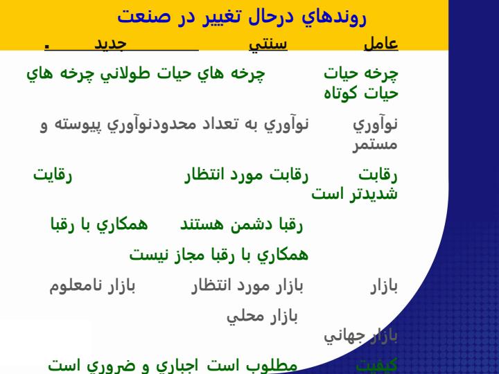 مدیریت-کسب-و-کار3