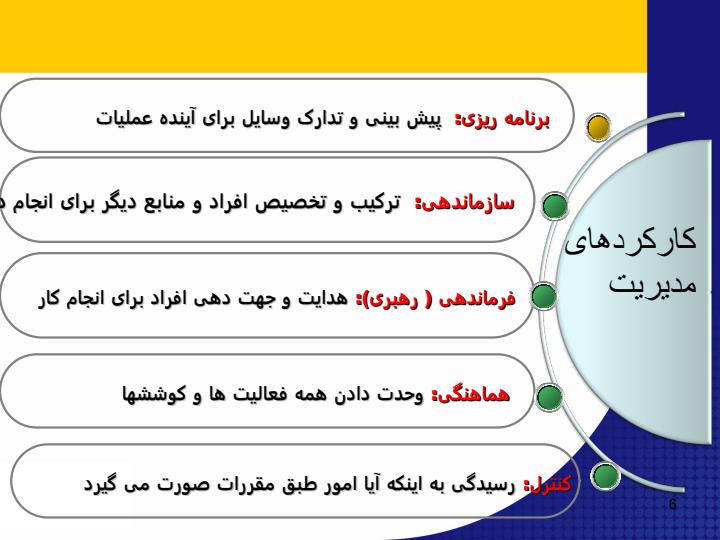مدیریت-کسب-و-کار5