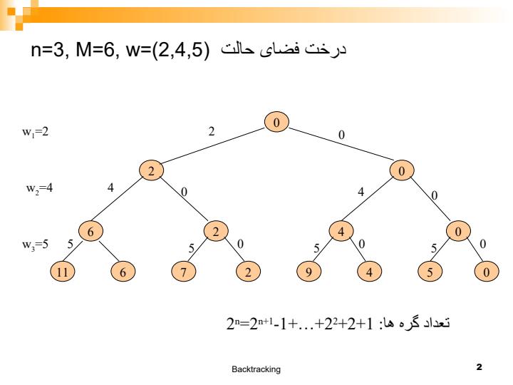 مسأله-مجموع-زیرمجموعه-ها1