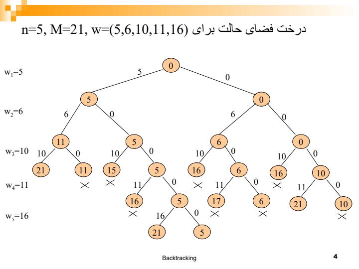 مسأله-مجموع-زیرمجموعه-ها3