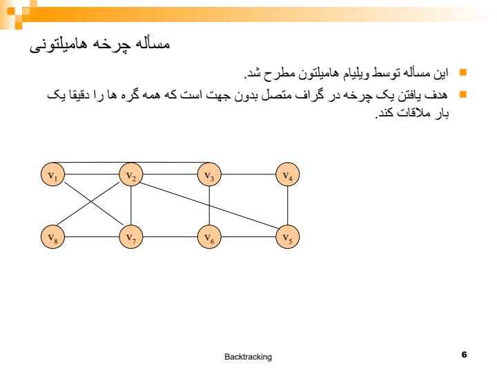 مسأله-مجموع-زیرمجموعه-ها5