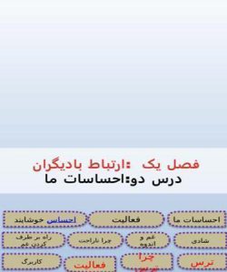 پاورپوینت-مطالعات-اجتماعی-درس-۲-احساسات-ما