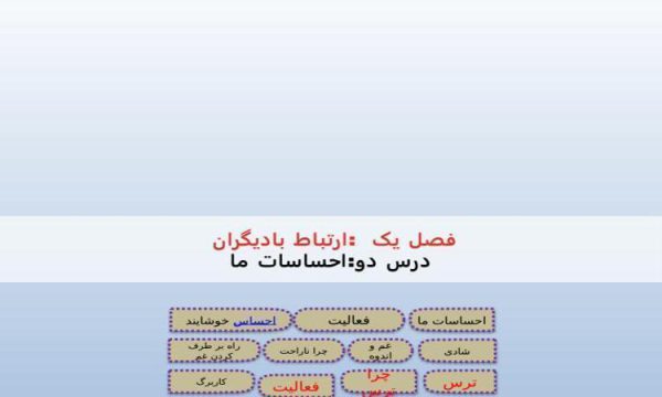 پاورپوینت-مطالعات-اجتماعی-درس-۲-احساسات-ما