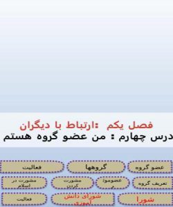 پاورپوینت-مطالعات-اجتماعی-درس-۴-من-عضو-گروه-هستم