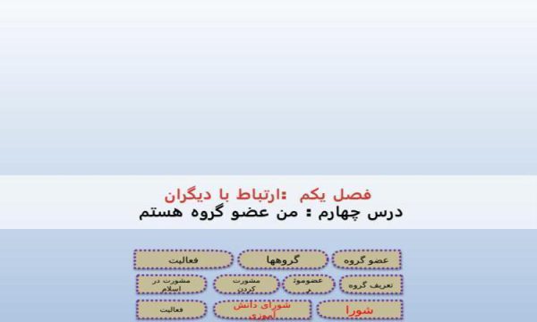 پاورپوینت-مطالعات-اجتماعی-درس-۴-من-عضو-گروه-هستم