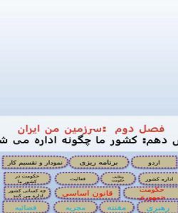 پاورپوینت-مطالعات-اجتماعی-پنجم-درس-۱۰-کشور-ما-چگونه-اداره-میشود