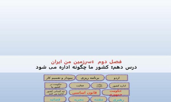 پاورپوینت-مطالعات-اجتماعی-پنجم-درس-۱۰-کشور-ما-چگونه-اداره-میشود