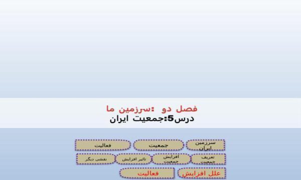 پاورپوینت-مطالعات-اجتماعی-پنجم-درس-۵-جمعیت-ایران