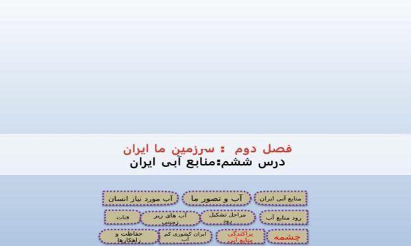 پاورپوینت-مطالعات-اجتماعی-پنجم-درس-۶-منابع-آب-ایران