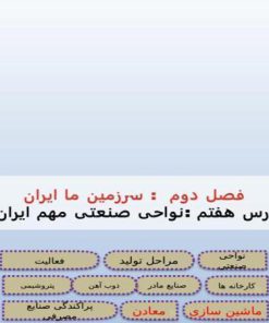 پاورپوینت-مطالعات-اجتماعی-پنجم-درس-۷-نواحی-صنعتی-مهم-ایران