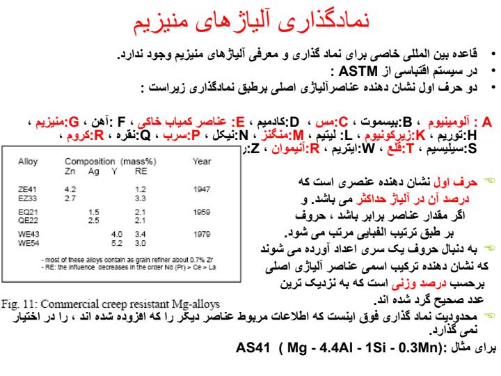 منیزیم6