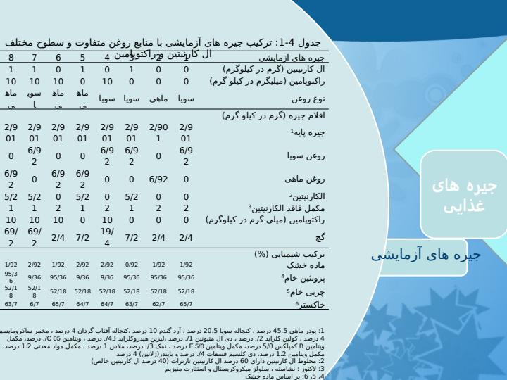 مواد-و-روش-ها6