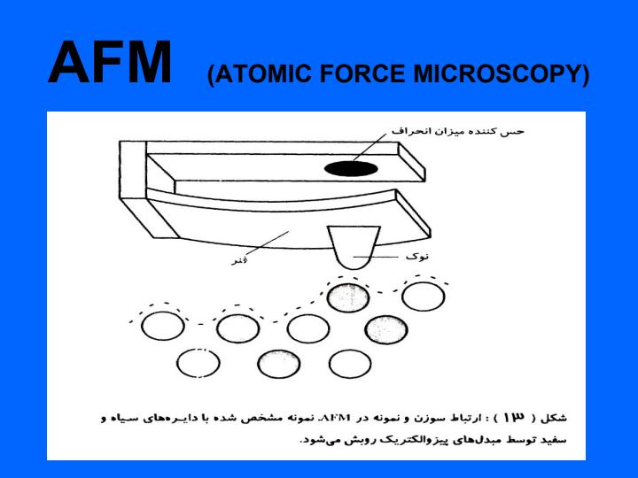 ميكروسكوپ-نيروي-اتمي4