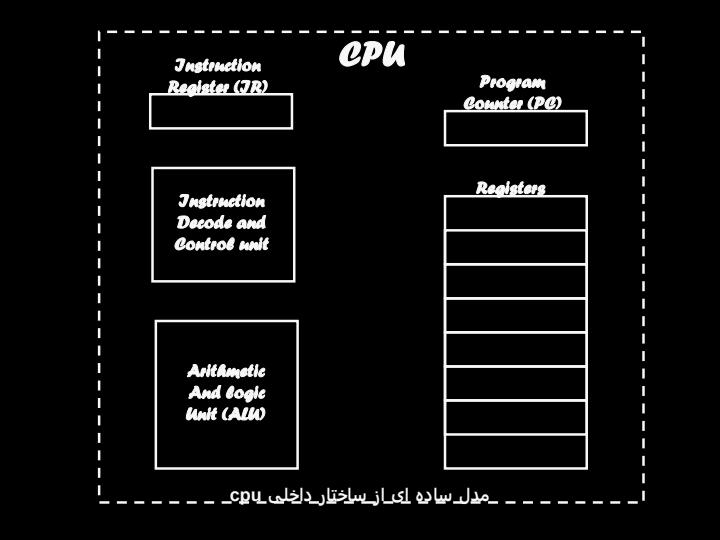 ميکروکنترلر-ها6