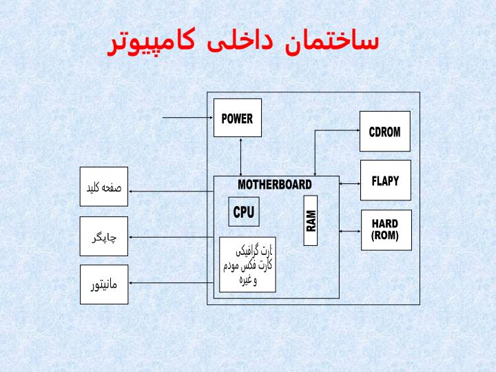 میکرو-کنترلر5