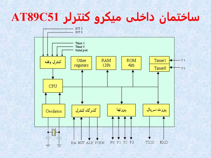 میکرو-کنترلر6