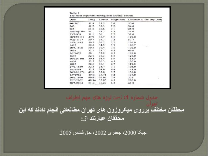 میکروزون-های-مستعد-لرزش-در-تهران5