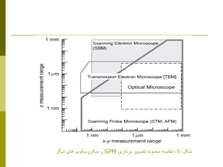 میکروسکوپ-های-نیروی-اتمیAFM2