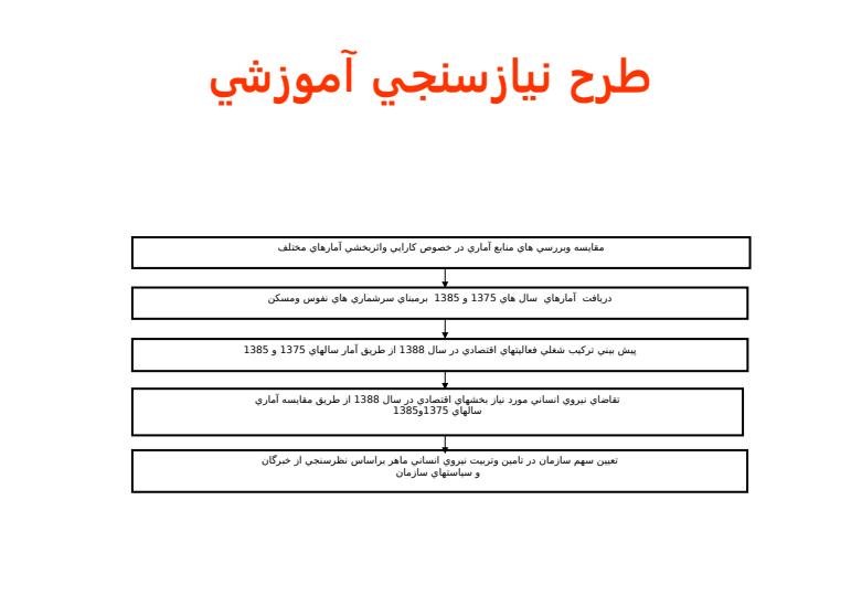 نیروی-انسانی2