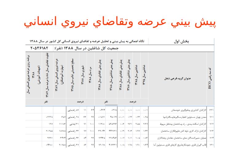 نیروی-انسانی3