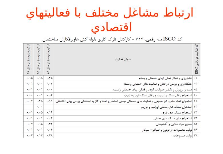 نیروی-انسانی4