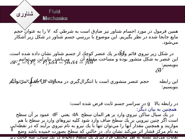 نیروی-شناوری5