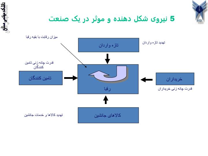 نیروی-شکل-دهنده-و-موثر-در-یک-صنعت1