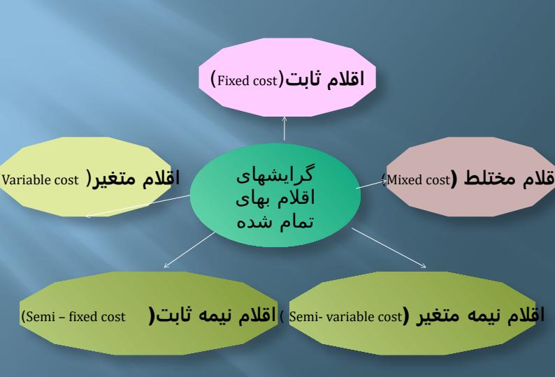 هزینه-دوره-سود-تجزیه-و-تحلیل2