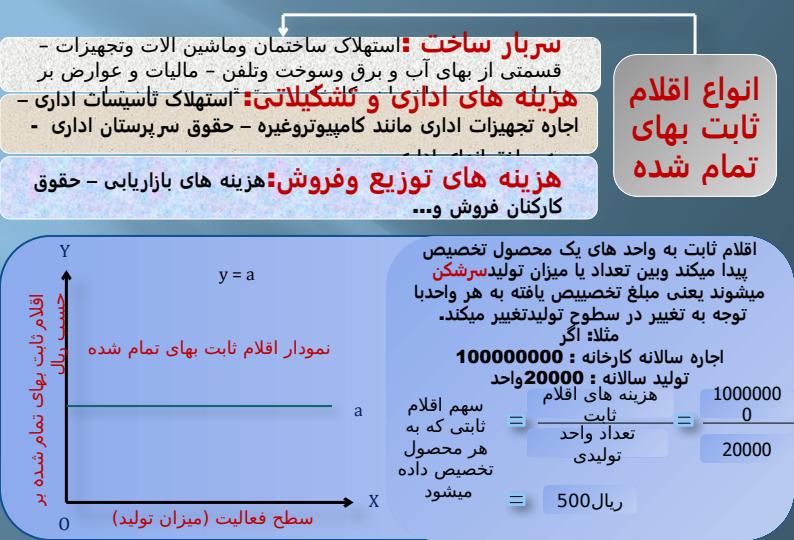 هزینه-دوره-سود-تجزیه-و-تحلیل4